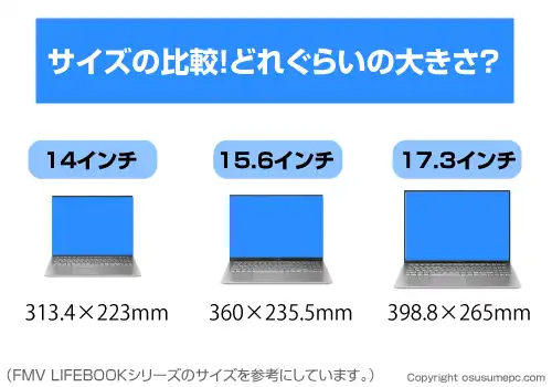 サイズの比較