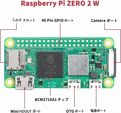 Raspberry Pi Zeroとは