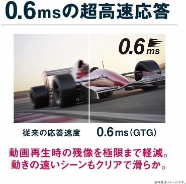 リフレッシュレートで選ぶ方法