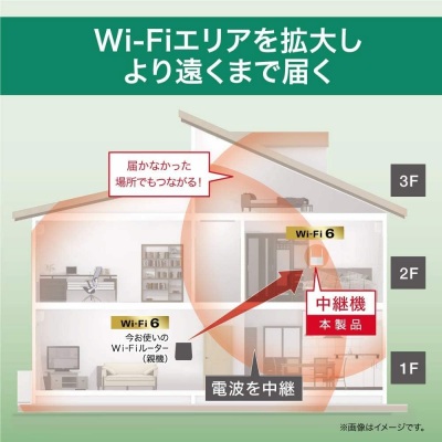 Wi-Fi 中継機とは？