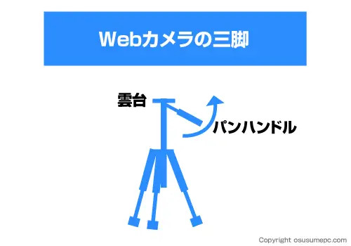 Webカメラを三脚に固定する方法