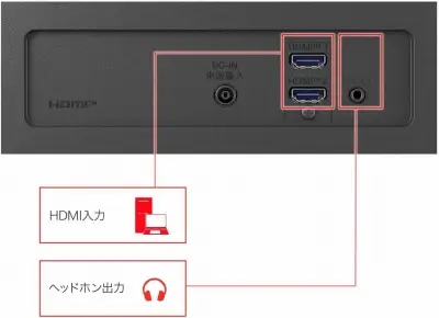 端子はHDMIやDisplayPortがあるかチェック