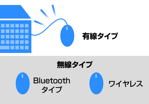 接続方法