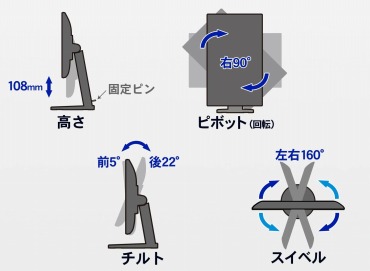 画面の回転機能