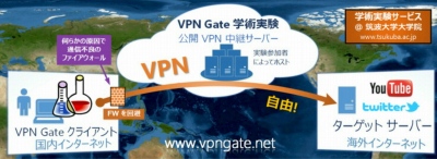 筑波大学 VPN Gate