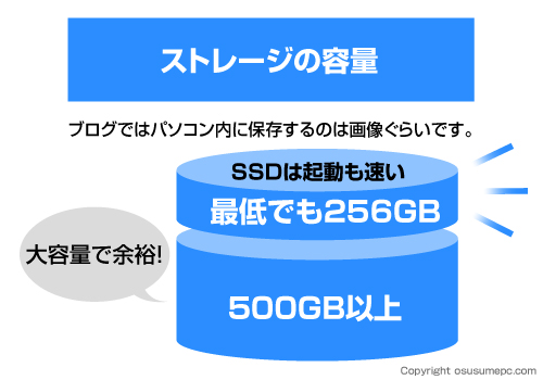 ストレージに保存する？