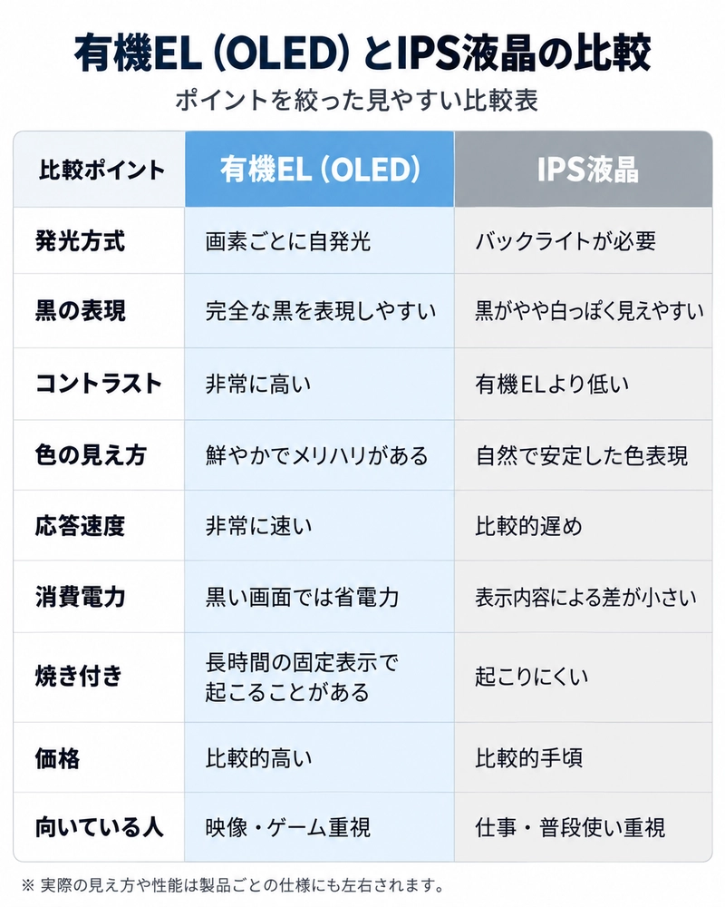比較の図
